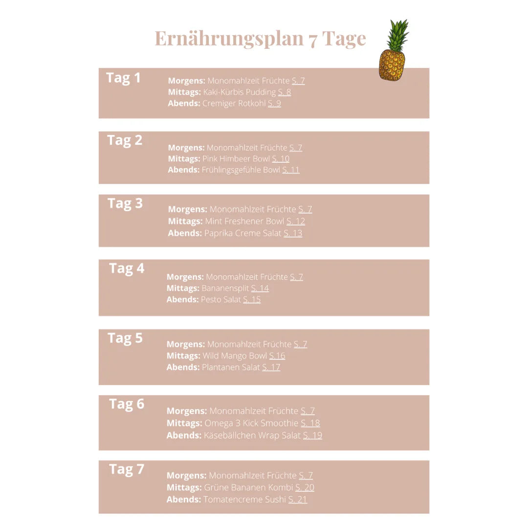 7 Tage Ernährungsplan - Fitness Edition (deutsch) – Innenseite 3