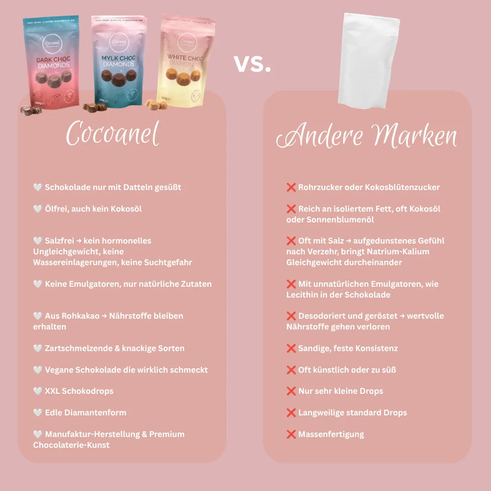 All In One Bundle Classic: Vergleichsgrafik Diamonds gegenüber Schokolade anderer Marken