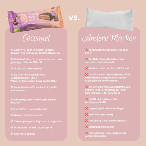 Almond Tarte Slice: Grafik zum Vergleich von Cocoanel mit anderen Marken
