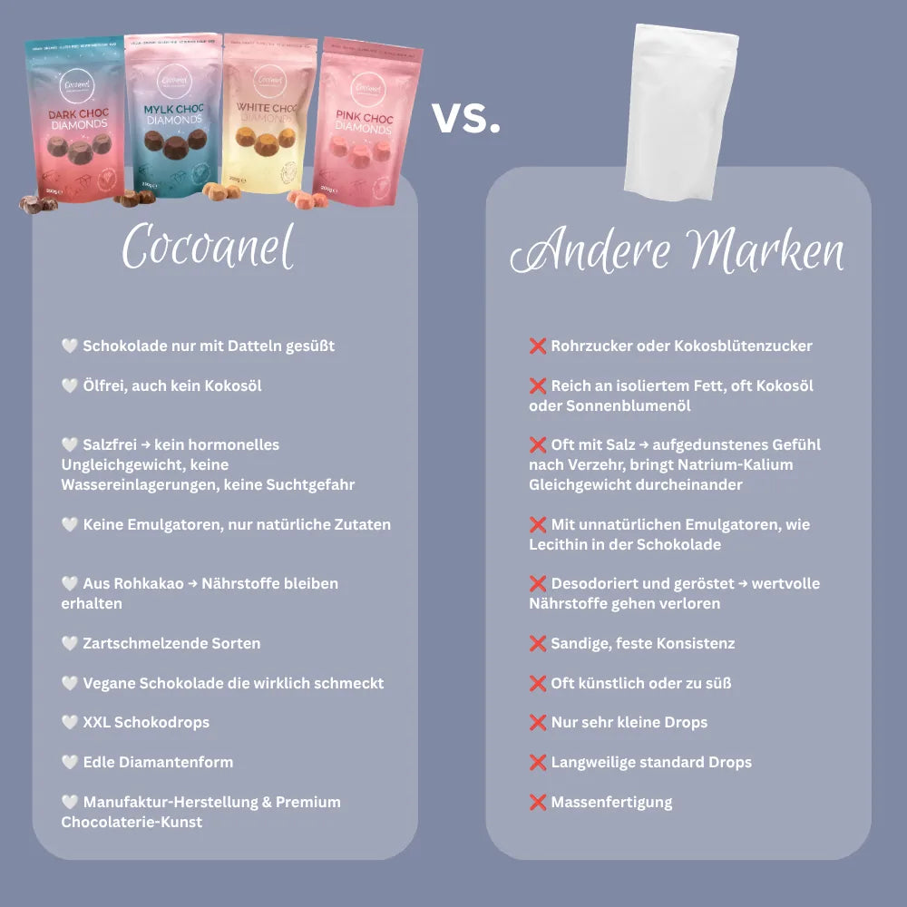 Diamonds Bundle Fruity: Vergleichsgrafik Cocoanel gegenüber Schokolade anderer Marken