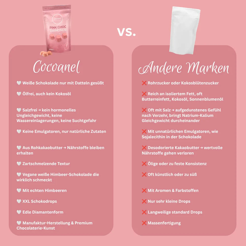 Pink Choc Diamonds: Grafik zum Vergleich von Cocoanel mit anderen Marken