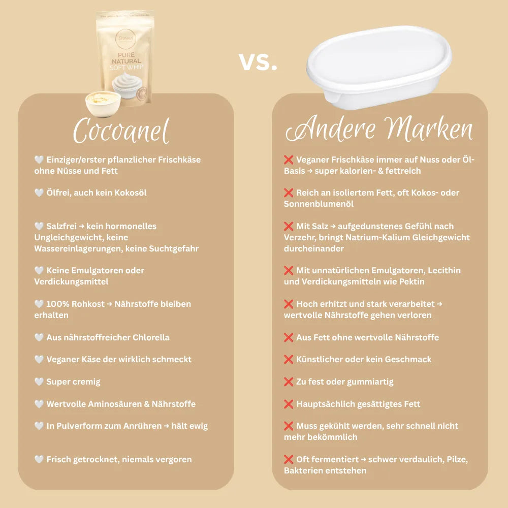 Pure Natural Soft Whip: Grafik zum Vergleich von Cocoanel mit anderen Marken