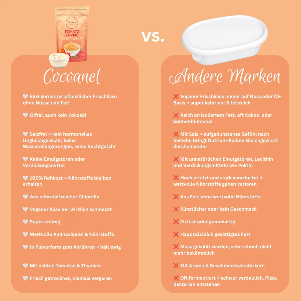 Tomato Thyme Soft Whip: Grafik zum Vergleich von Cocoanel mit anderen Marken