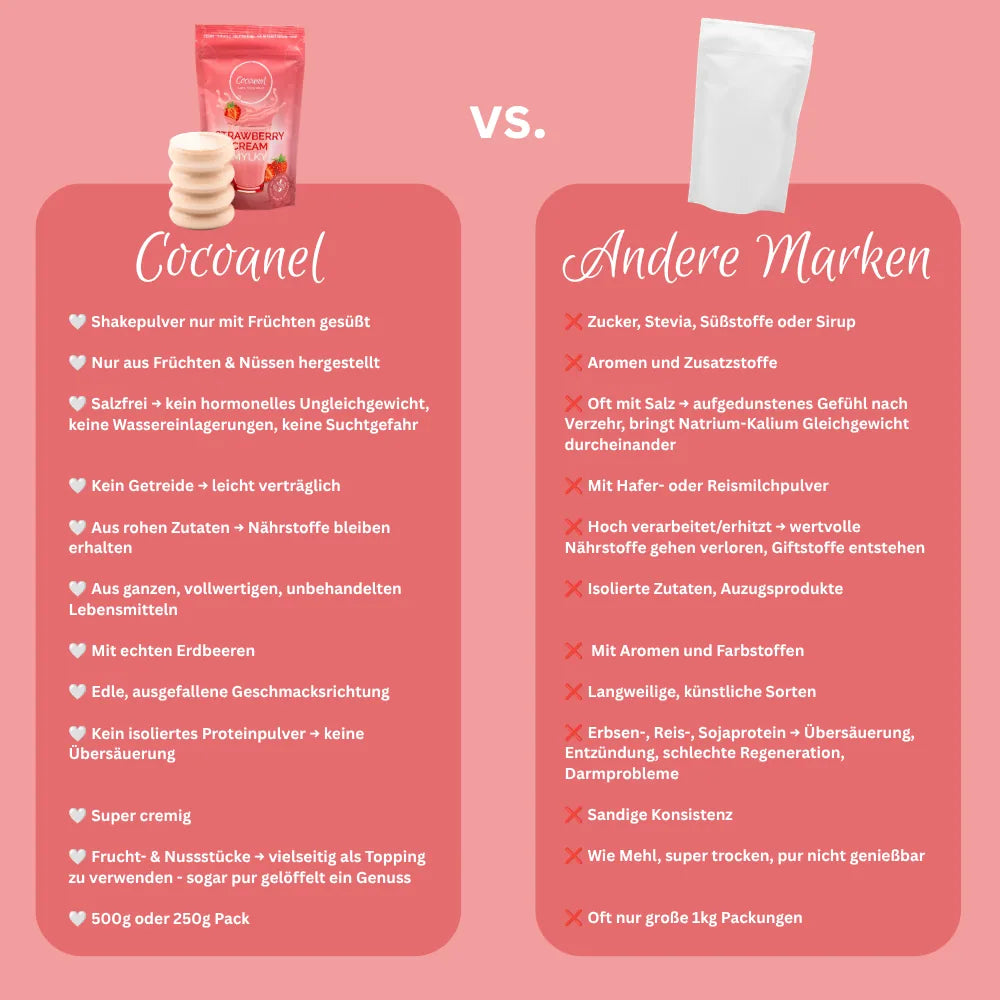Strawberry Cream Mylky: Grafik zum Vergleich von Cocoanel mit anderen Marken