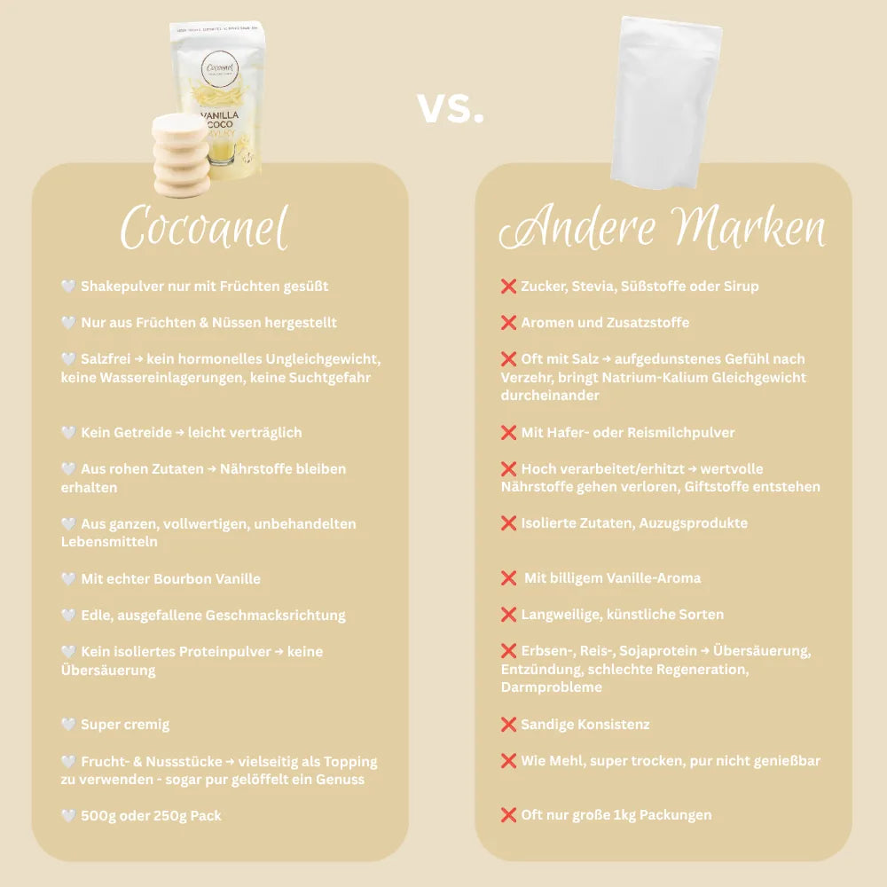Vanilla Coco Mylky: Grafik zum Vergleich von Cocoanel mit anderen Marken
