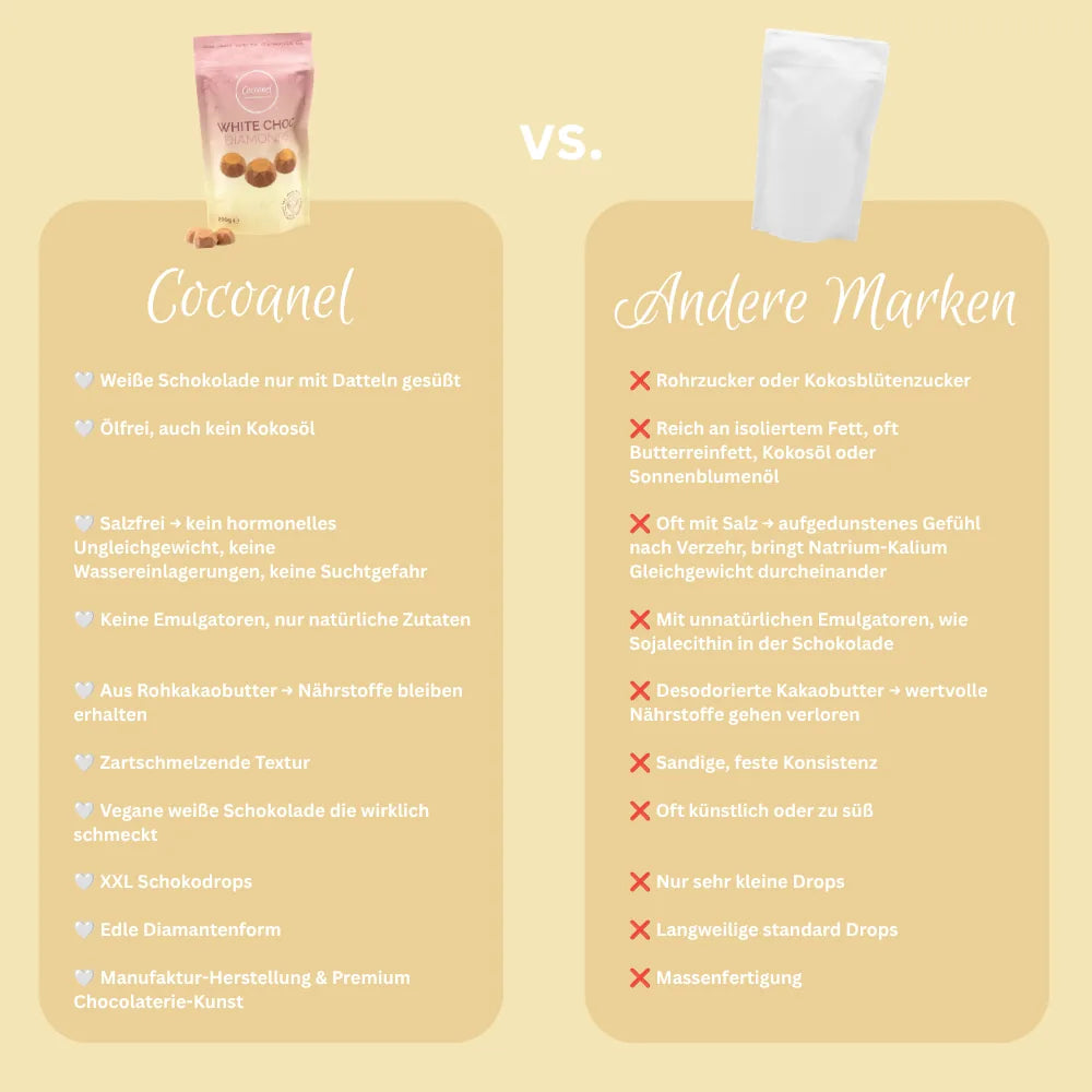 White Choc Diamonds: Grafik zum Vergleich von Cocoanel mit anderen Marken